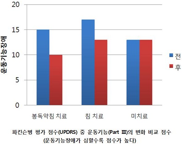 벌침 파킨슨.jpg