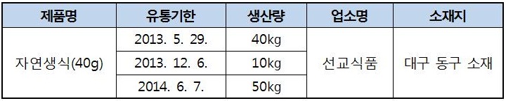 자연생식 식약청.jpg