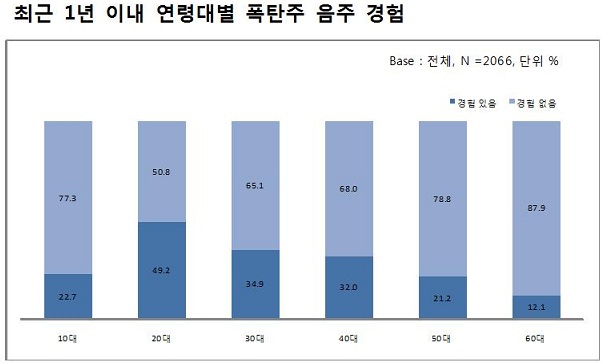 1.최근 1년이내.jpg