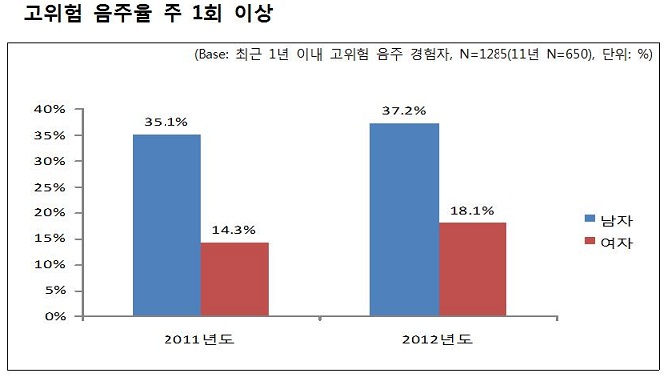 2. 고위험 음주율.jpg