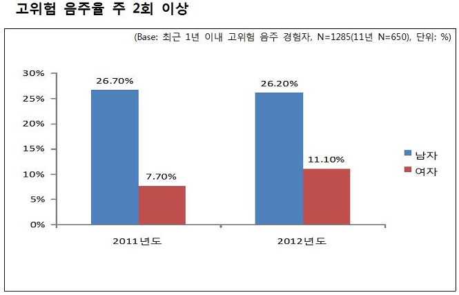 3.고위험음주율.jpg