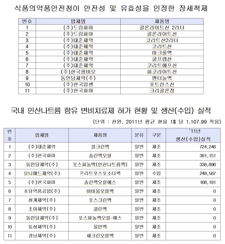 300장세척제 변비치료제 2.jpg