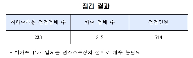 점검결과 원본 2.jpg