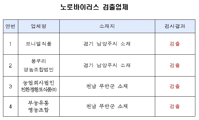 검출 업체4 원본.jpg