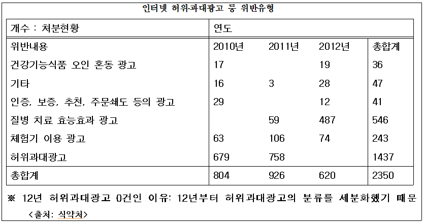 인터넷 허위기사 2.png