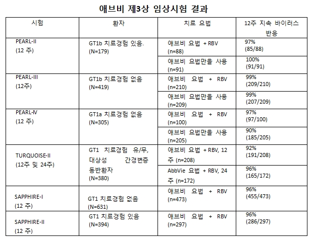 애브비.jpg