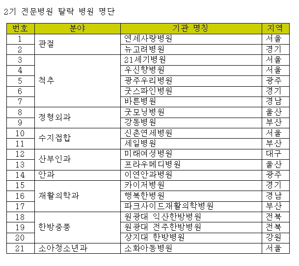 탈락 전문병원.jpg