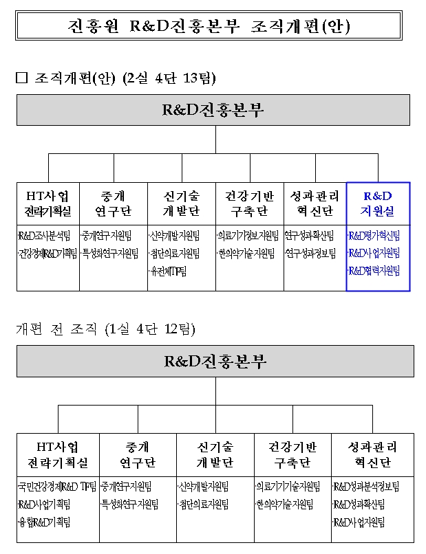 보건산업진흥원.jpg