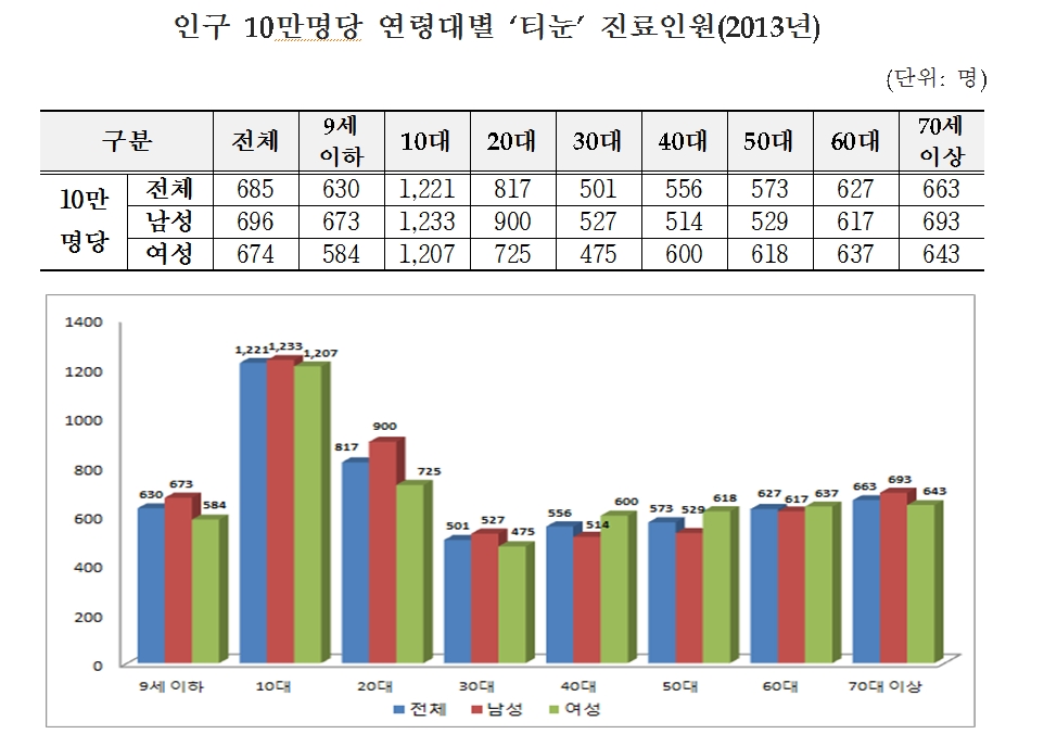 티눈2.jpg