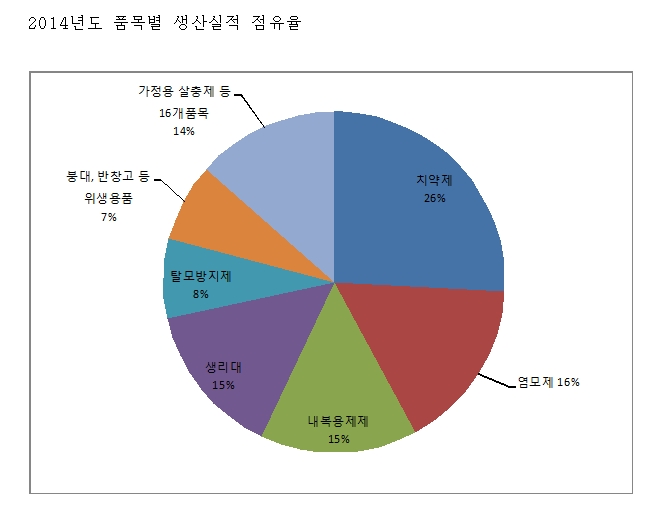 의약외품2.jpg