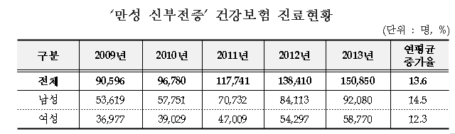 신부전증 1.jpg