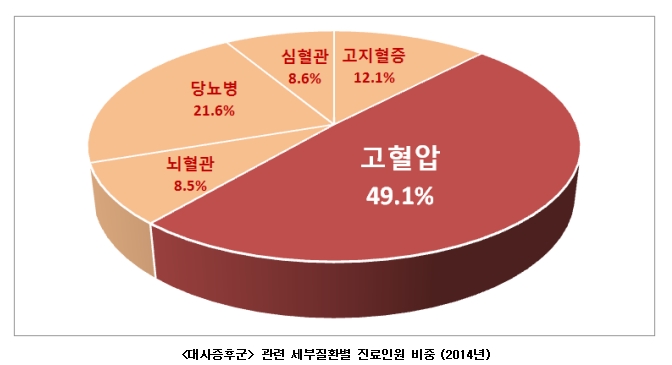 대사증후군 사진1.jpg