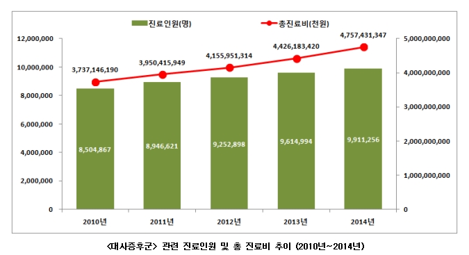 대사증후군 사진2.jpg