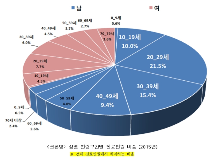 크론병3.jpg