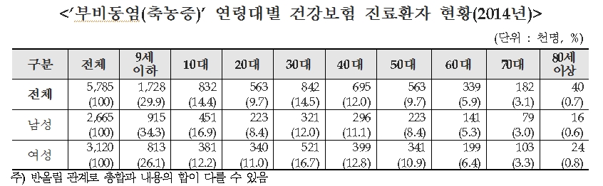 부비동염1.jpg