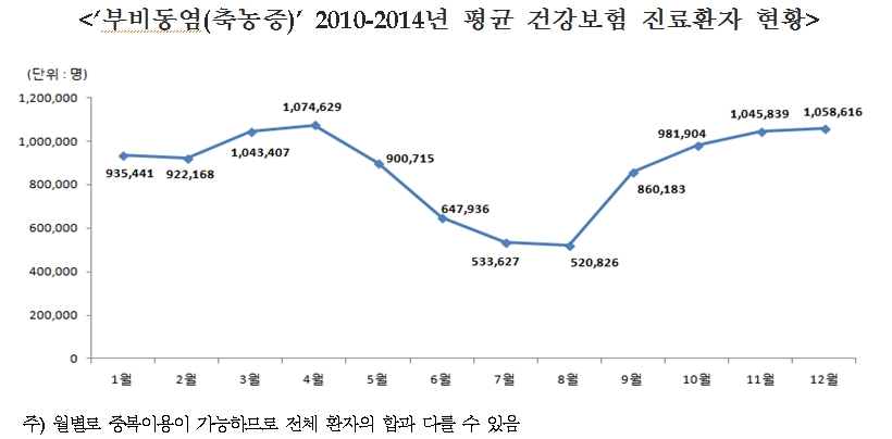 부비동염2.jpg