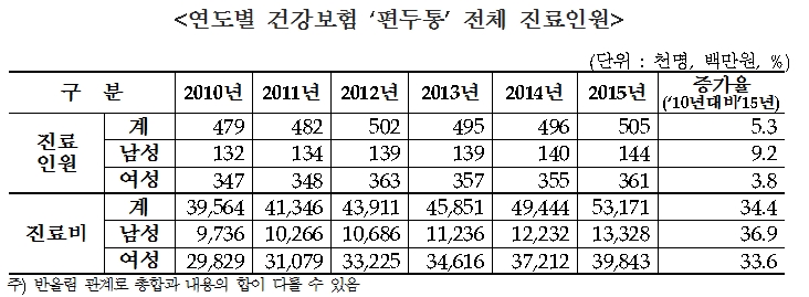 편두통.jpg