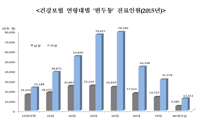 편두통2.jpg